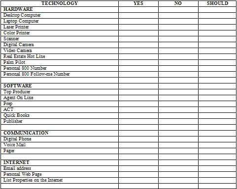 Keller Williams Organizational Chart