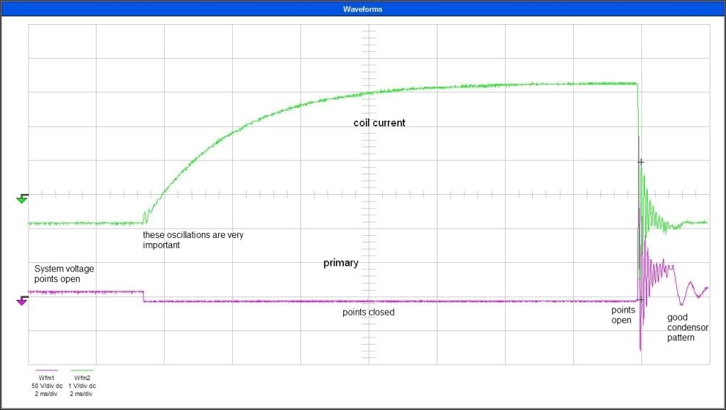 Is the ignition coil suppose to be this hot?? Opel GT Forum