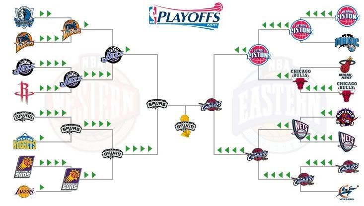 Opiniones De Playoffs Nba 2007