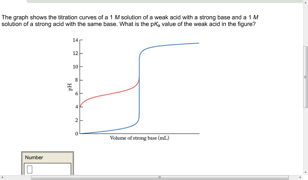 The Graph Shows The Titration Curves Of A 1M Solution / Consider The Titration Curve Given For