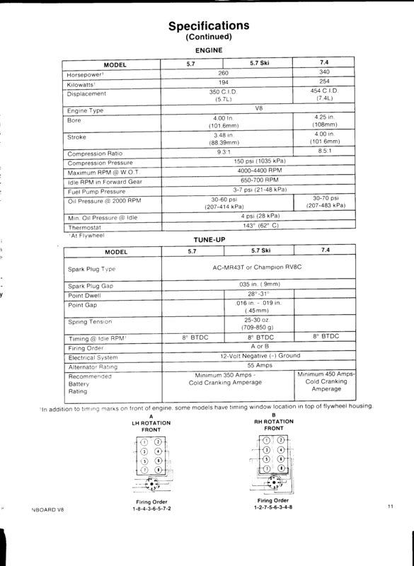 normal oil pressure 5.7 liter? Club Sea Ray