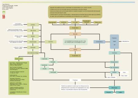 MapaConceptual