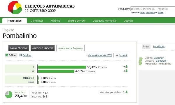 Eleicoes Autarquicas