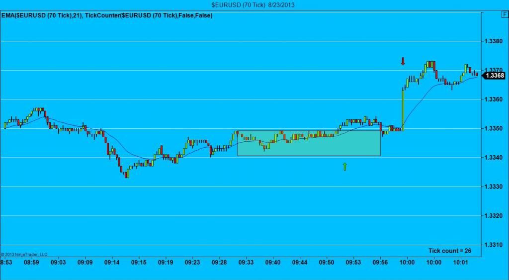 Bob volman forex