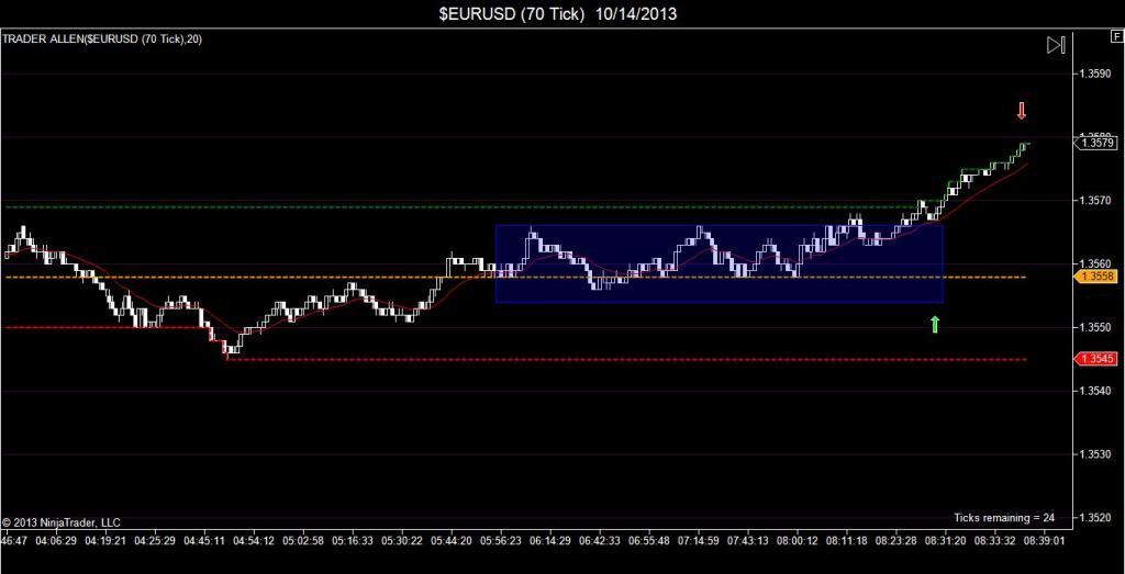 Trading azionario o forex