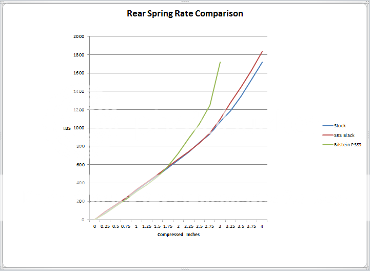 Pss9's and Spring Rates | VW Vortex - Volkswagen Forum